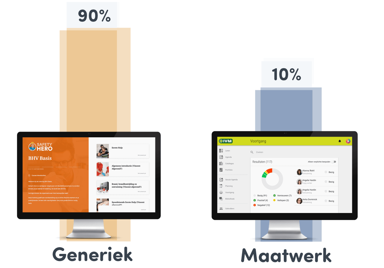 Zelf E-Learning Ontwikkelen